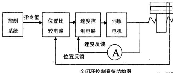 驻马店蔡司驻马店三坐标测量机