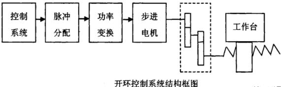 驻马店蔡司驻马店三坐标测量机