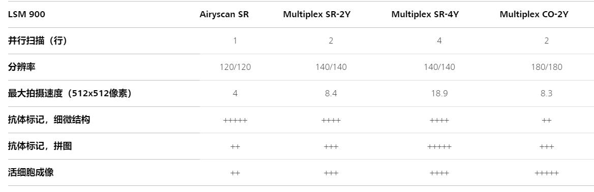 驻马店共聚焦显微镜
