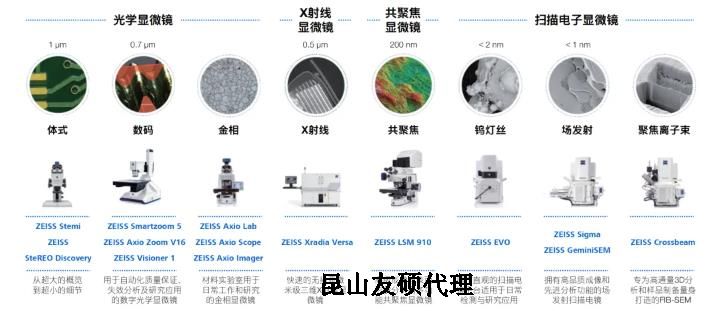 驻马店蔡司驻马店扫描电镜